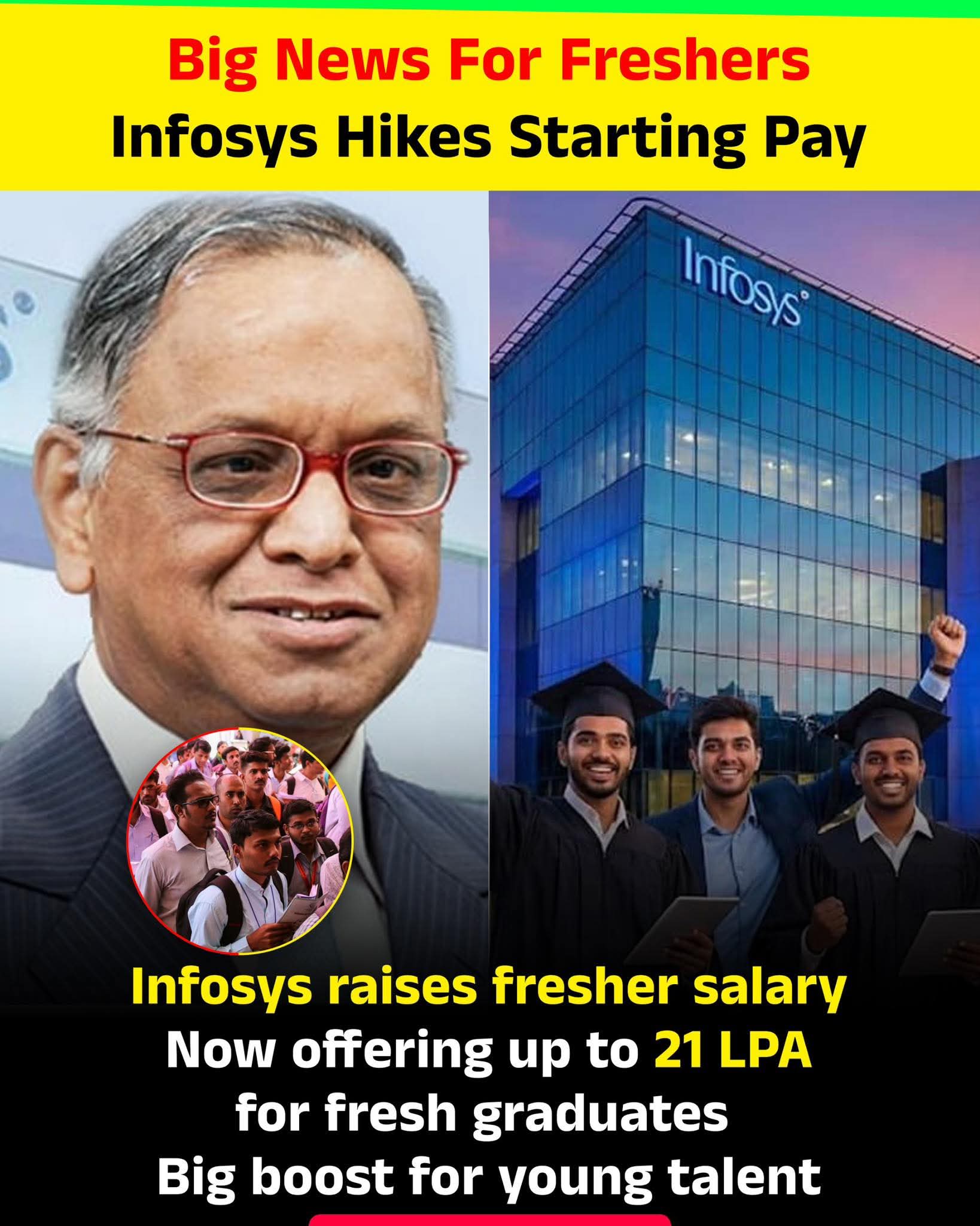 IT giant Infosys has announced a significant increase in its entry-level salary packages for fresh graduates. According to reports, the compensation now ranges from 3.5 LPA to as high as 21 LPA for specialized technology and AI roles. This move aims to attract top digital talent and strengthen the company's focus on future-ready skills.
Hashtags:
#Infosys #Freshers #ITJobs #TechNews #Career #Placement