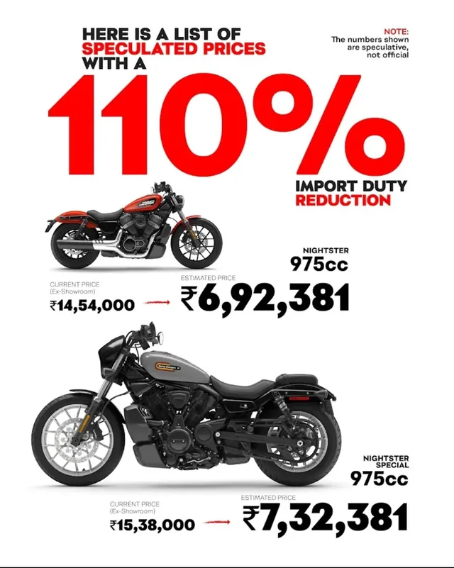 Speculated price for harleys after India US FTA