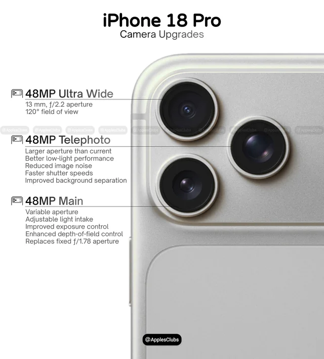 iPhone 18 Pro camera rumors