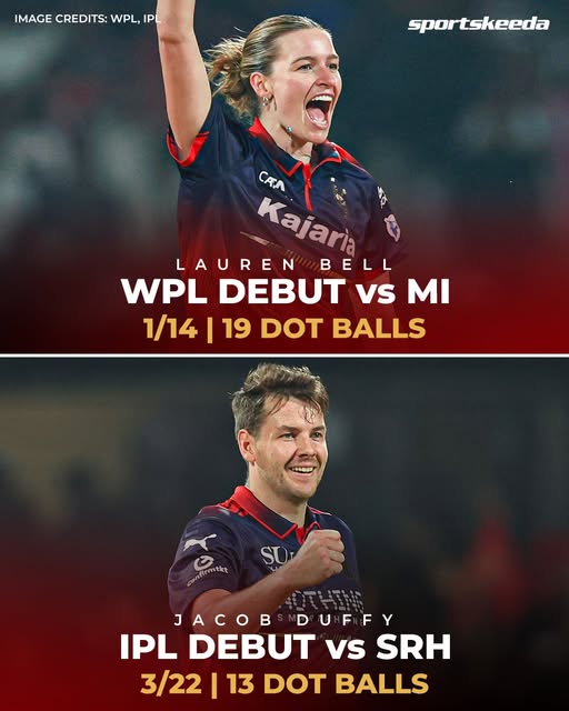 Lauren Bell & Jacob Duffy Deliver Impactful Debuts
Lauren Bell and Jacob Duffy made strong impressions with the ball, delivering match-defining spells on their respective debuts.
Bell showcased control and discipline in the WPL, registering figures of 1/14 with an impressive 19 dot balls, while Duffy followed it up in the IPL 2026 clash with a commanding 3/22, including 13 dot balls.
Their performances highlighted the impact of tight bowling in T20 cricket, setting the tone early and putting pressure on the opposition.
#LaurenBell #JacobDuffy #IPL2026 #WPL #RCB #CricketNews #DebutPerformance #T20Cricket