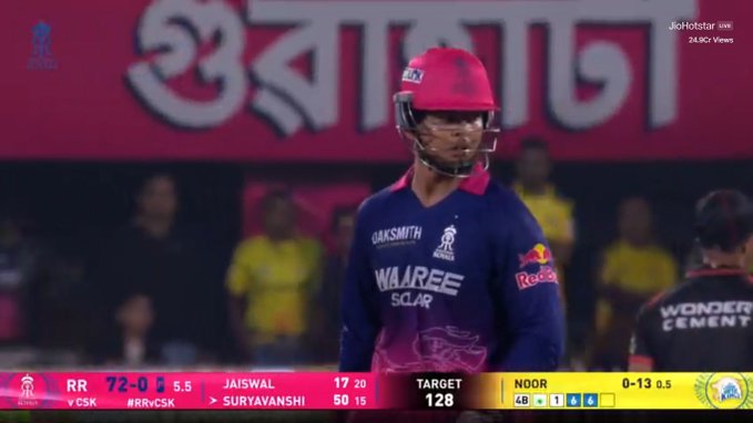 Vaibhav Suryavanshi Smashes 15-Ball Fifty on His 15th Birthday in IPL 2026

Young talent Vaibhav Suryavanshi delivered a remarkable performance, scoring a blazing 50 off just 15 balls during an IPL 2026 match—coinciding with his 15th birthday.

Opening the innings for Rajasthan Royals, Suryavanshi took on the bowlers from the outset, showcasing aggressive stroke play and composure beyond his age. His rapid half-century provided a flying start in the chase and quickly became one of the standout moments of the match.

The innings drew widespread attention from fans and commentators, highlighting him as one of the youngest emerging players to watch in the tournament.

#VaibhavSuryavanshi #IPL2026 #RajasthanRoyals #CricketNews #YoungTalent #T20Cricket