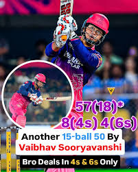 Vaibhav Suryavanshi smashes 15-ball fifty, stuns fans with explosive knock

Young sensation Vaibhav Suryavanshi grabbed headlines today after delivering a blazing 15-ball half-century, leaving fans and cricket lovers in awe.

The power-packed innings included 8 fours and 4 sixes, showcasing his fearless approach and clean hitting ability.

His performance has quickly gone viral, with fans calling it one of the most explosive knocks of the season.

The innings not only highlights his rising talent but also puts him firmly on the radar as a player to watch in upcoming matches.

#VaibhavSuryavanshi #Cricket #FastestFifty #TrendingNow #SportsNews