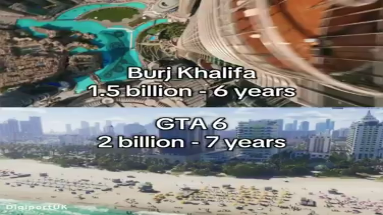 GTA 6 has a higher rumored budget and a longer development time than the tallest building on the planet, Burj Khalifa.  This is insane to think about.